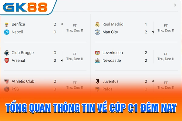 Cúp C1 Đêm Nay - Champions League Mới Nhất 2025-2026 Tổng quan thông tin về cúp C1 đêm nay